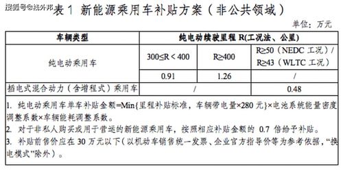 韩国电动车市场调研报告