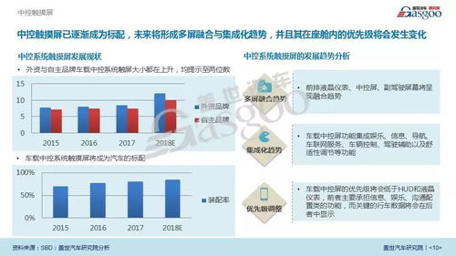 汽车涂装技术现状与分析报告