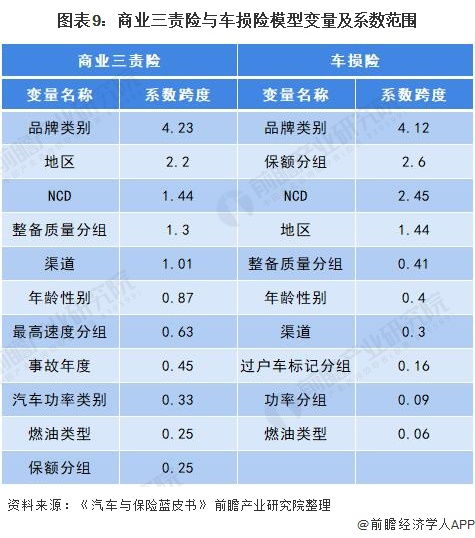 新能源车保险公司