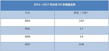 豪华品牌销售均价怎么算