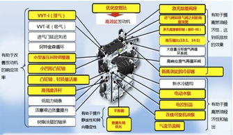 发动机热效率有什么用