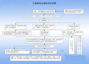 盗抢险条款修订减少了哪些责任免除事项