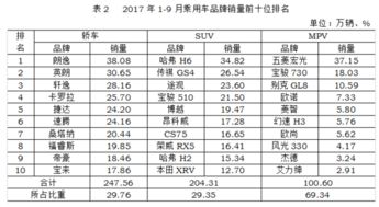 中国汽车海外市场销量排名