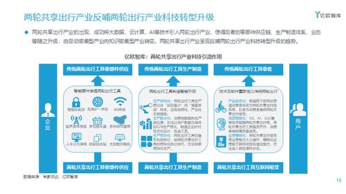 共享出行公司排名