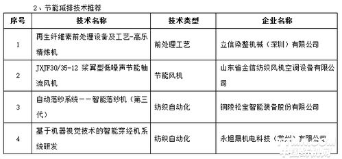 节能减排技术创新的例子