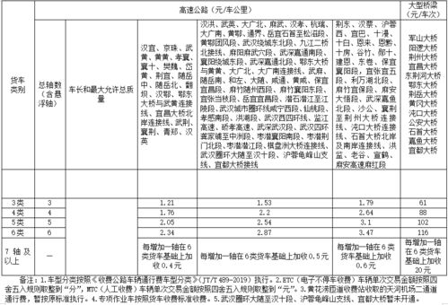 事故车辆评估费用收费标准是多少