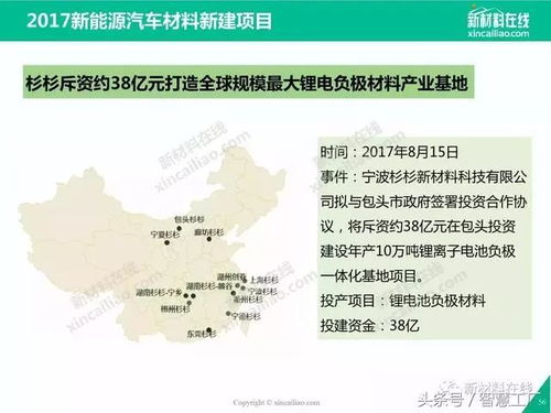 新能源汽车竞争行业分析报告