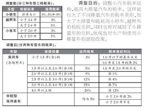 汽车消费税谁承担