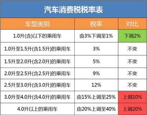 汽车消费税的征税对象