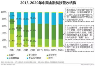 我国夜视技术发展的概况