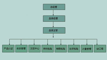 电池健康提高的原理