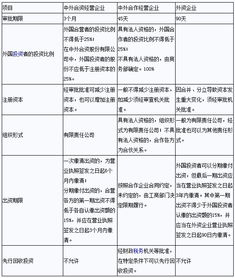 中国合资经营企业