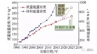 电池能量密度计算方法