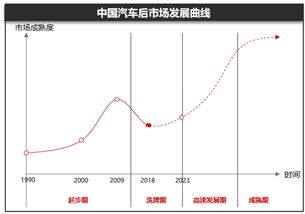 汽车后市场主要业务