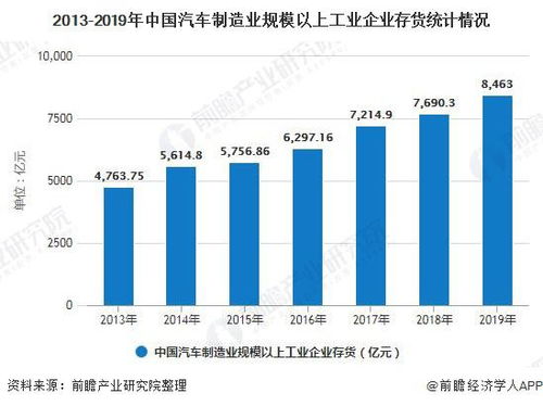 中国汽车消费现状分析