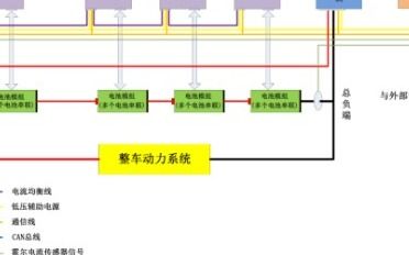 电池管理系统的基本功能