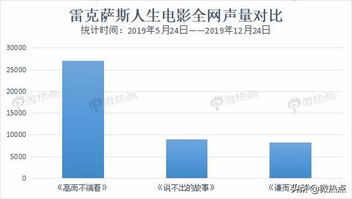 汽车市场营销案例分析