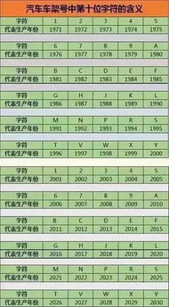 车辆型号年份