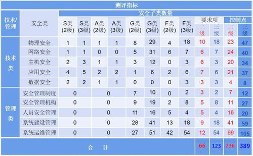 车险额外服务项目评测内容