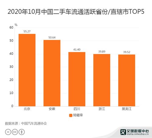 简析中国二手车市场的发展前景