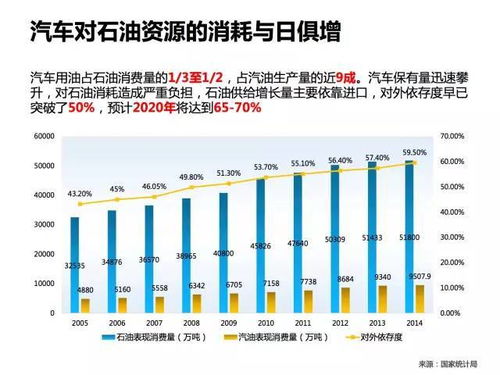 新能源汽车市场容量或变化趋势分析报告