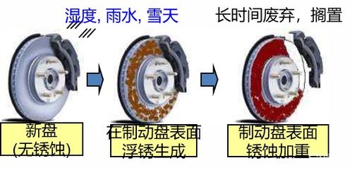 刹车效应差