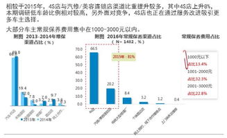 汽车市场营销观念的发展历程是