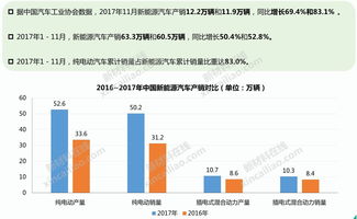 新能源汽车行业发展分析报告