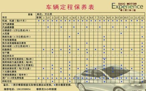 汽车常规保养周期项目表最新消息