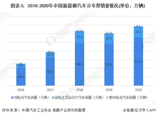 新能源汽车市场销量