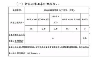 新能源车补贴政策2023目录