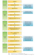 季节性维护包含的内容