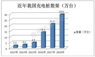 政府充电桩对外开放