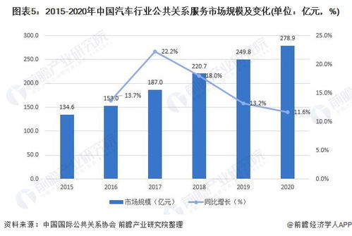 汽车行业经济结构分析