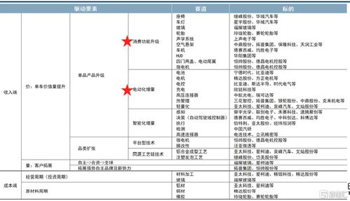 新能源汽车行业增长率排名前十