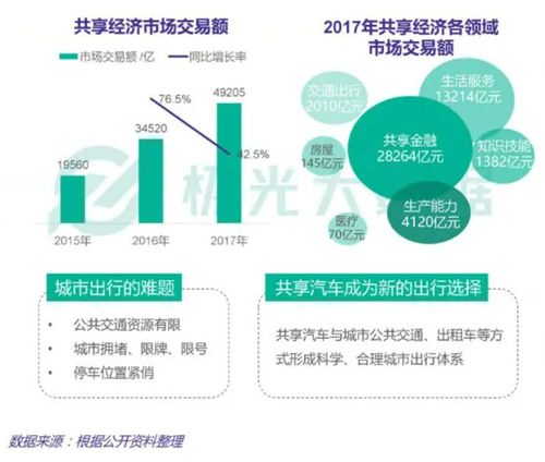 共享汽车发展趋势研究