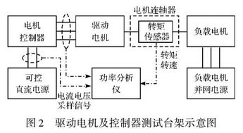 车辆能耗