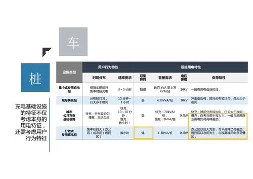 新能源效益分析