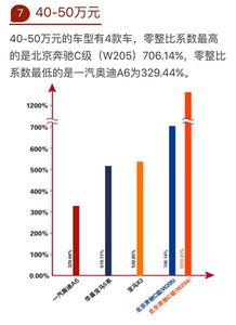 汽车维修成本包括哪些