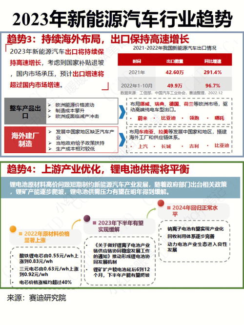 2023年汽车行业发展现状及趋势如何