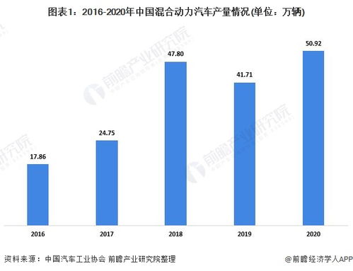 汽车市场供求分析