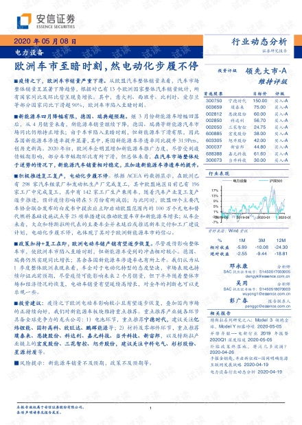 欧洲电动车市场最新动态分析