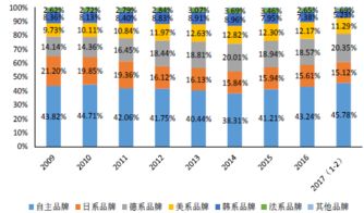 汽车价格变化