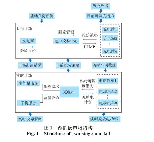 车辆加速性能与功率需求曲线matlab代码