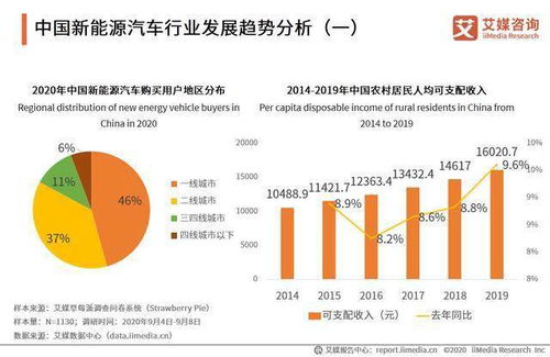 新能源汽车新趋势