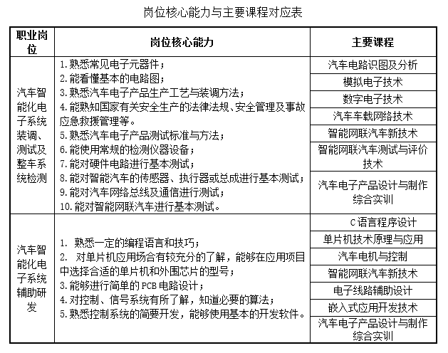 汽车智能化技术原理与应用