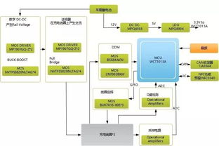 无线充电技术路线设计