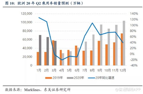 欧洲电动车价格多少