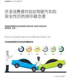 消费者对未来汽车的需求