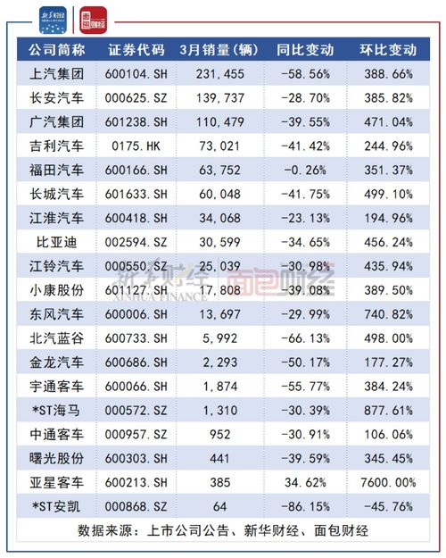 汽车销量价格分布